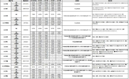 半年大增超100億 這家公司投資管理產品為何火了？