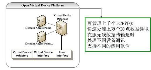 北京映翰通網(wǎng)絡(luò)技術(shù) 中央空調(diào)廠(chǎng)商遠(yuǎn)程監(jiān)控與維護(hù)系統(tǒng)解決方案