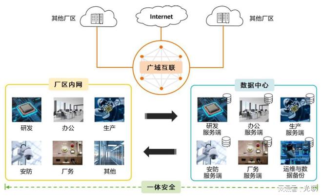 網絡強基，智造同行 數字技術賦能制造產業沙龍圓滿落幕